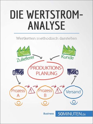 cover image of Die Wertstromanalyse